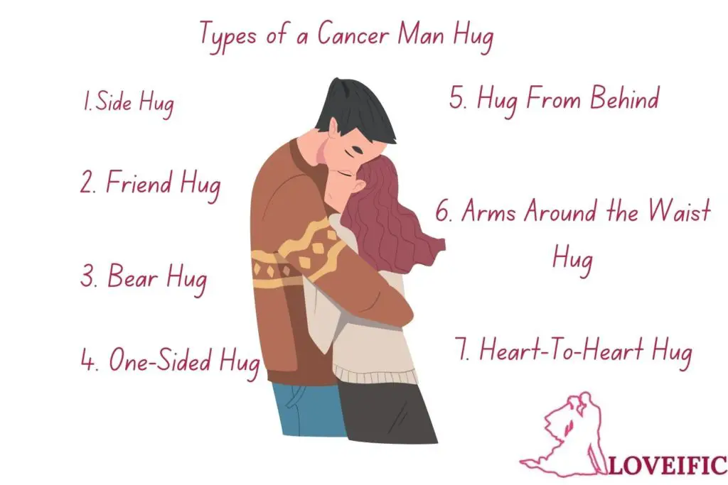 Infograph showing Types of a Cancer Man Hug